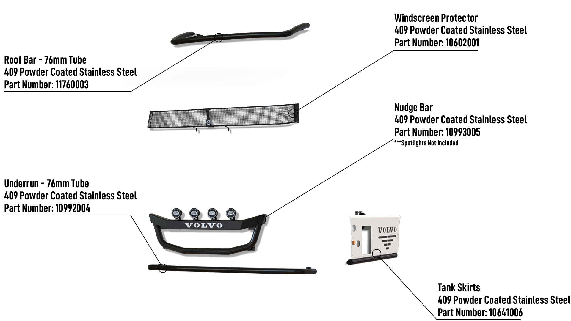 Volvo FH Front 34 PS PC RU PC RB PC NB PC TS info